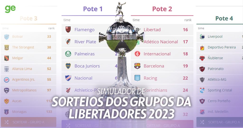 Simulador do sorteio da Libertadores 2023 ge.globo Domina Fute